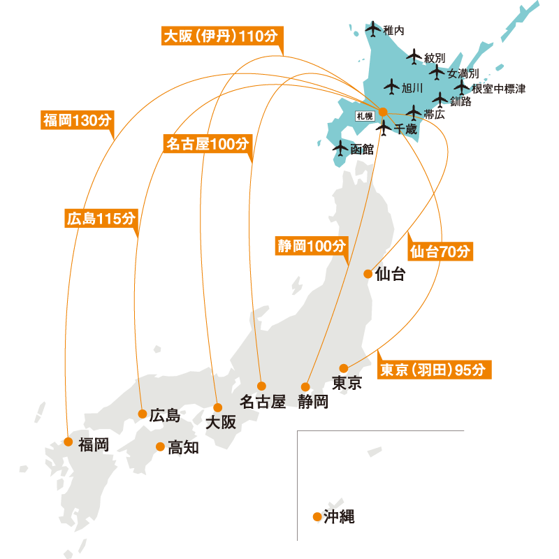北海道へのアクセス飛行機 北海道教育旅行